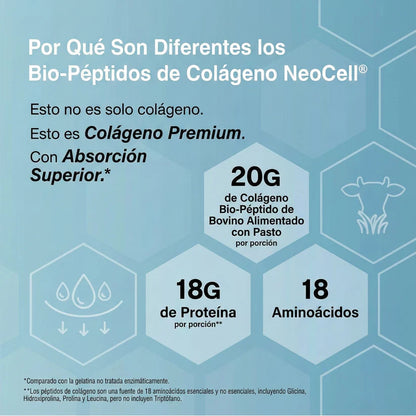 NEOCELL COLLAGEN