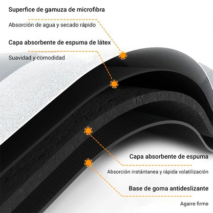 Alfombra Antideslizante Súper Absorbente™