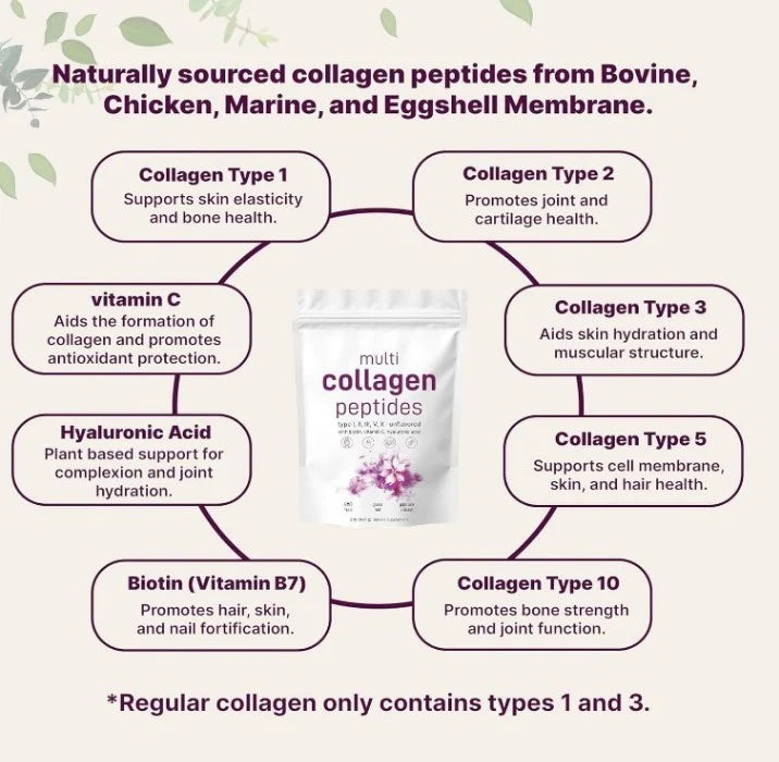 Multi Collagen Complex™