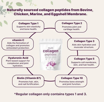 Multi Collagen Complex™